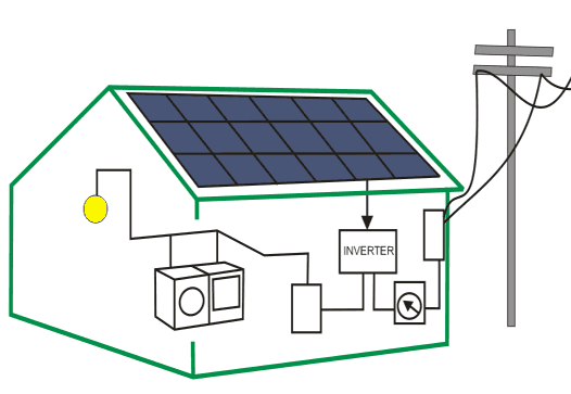 Проектиране на PV системи.On-Grid,мрежови системи